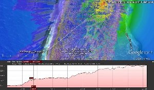Elevation profile graph